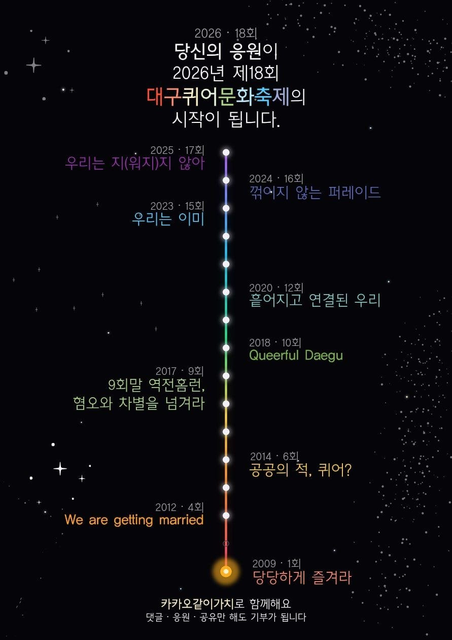 대구퀴어문화축제 18회 퍼레이드 차량 모금이 9월 3일 마감이에요, 축제 날짜는 아직이고요