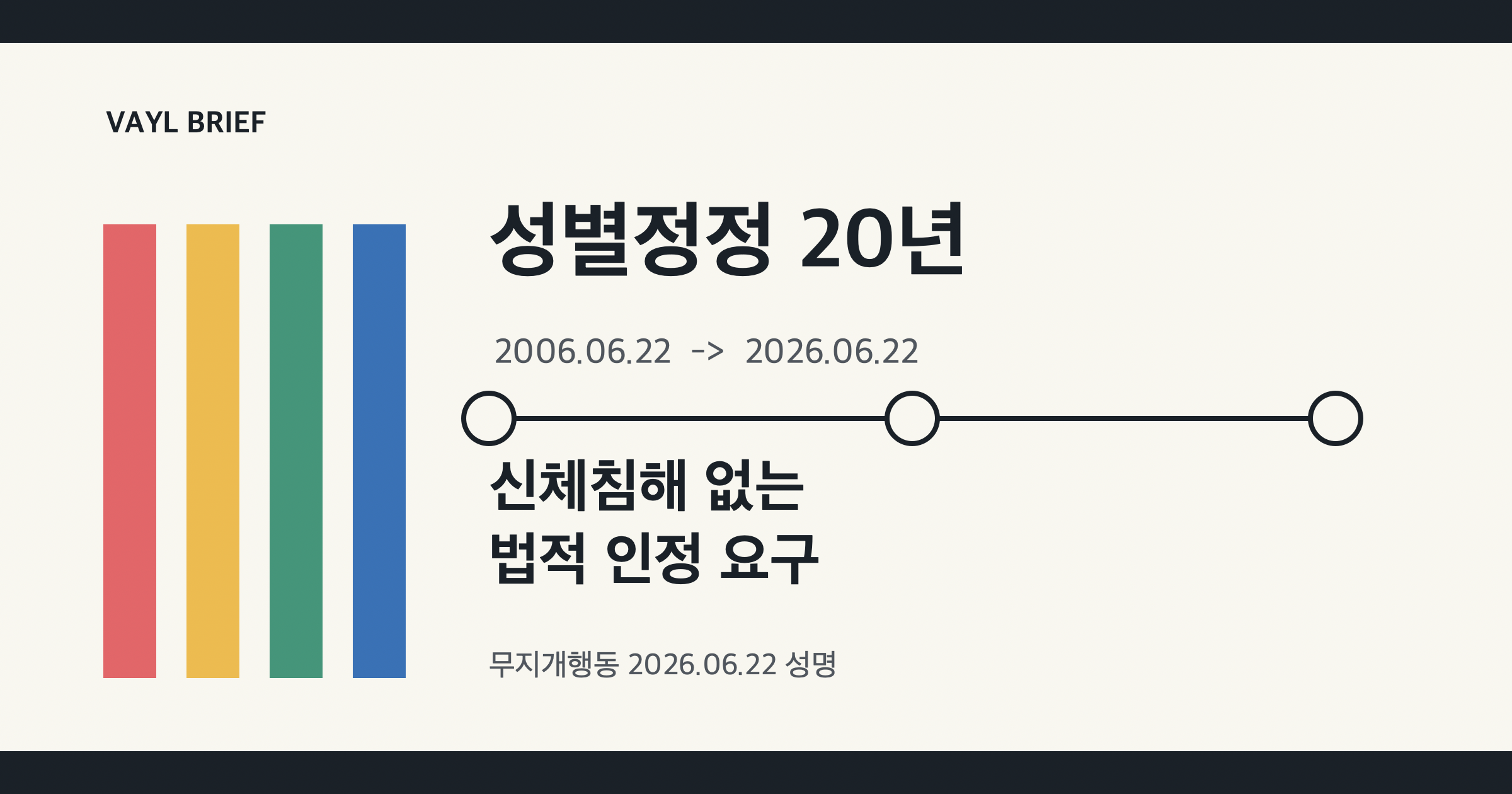 성별정정 20년, 수술 없는 법적 인정 요구가 다시 나왔어요